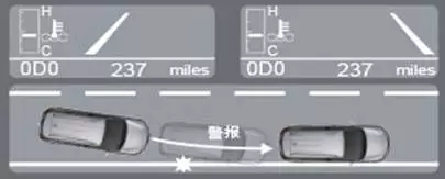 LDA車(chē)道偏離警示系統(tǒng)