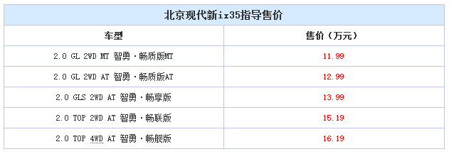 邵陽北京現代新ix35上市，售11.99-16.19萬元