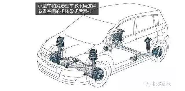 【汽車養護及維修 】汽車原理機械動圖大放送，勝讀十年書！